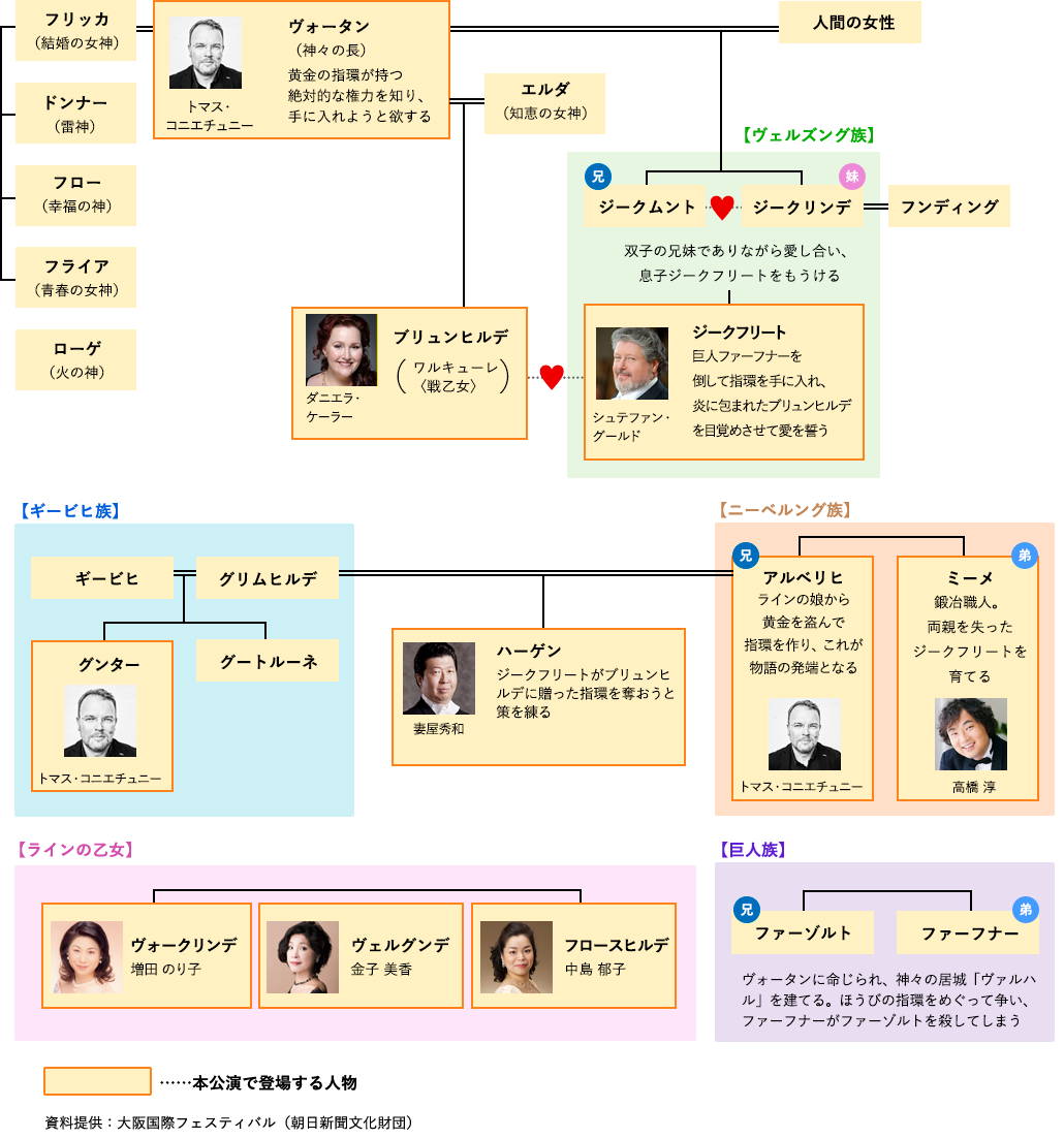 人物相関図