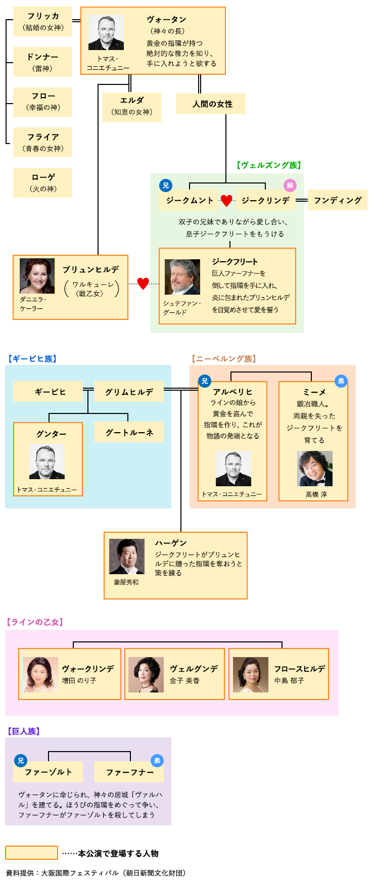 人物相関図